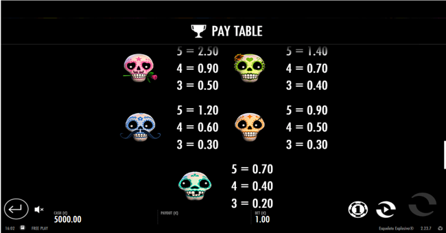 esqueleto explosivo paytable paytable