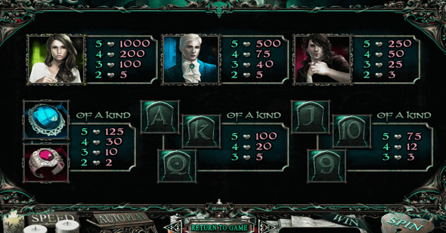 eternal love paytable 2 paytable