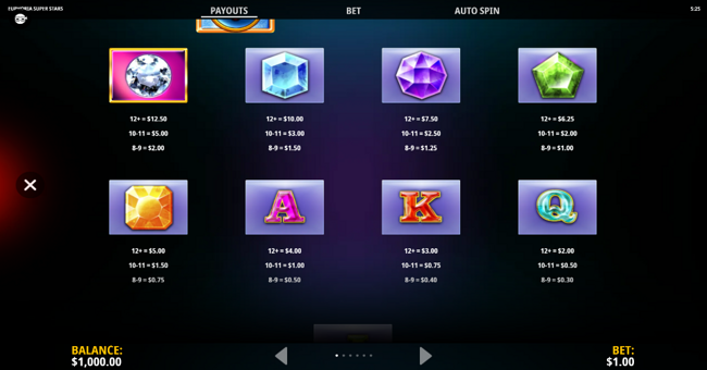 euphoria super stars paytable 1 paytable