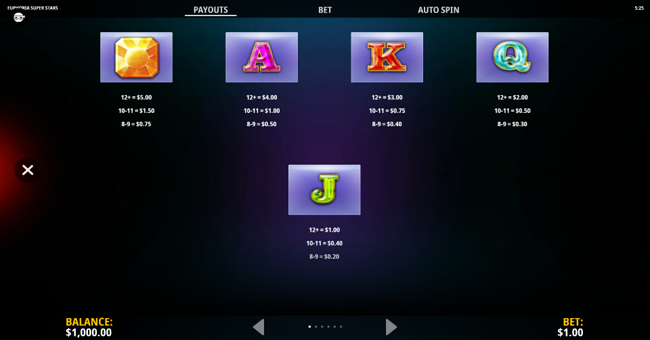 euphoria super stars paytable 2 paytable