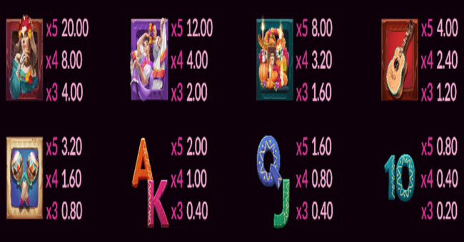 eurasian gaming dia de los muetos paytable 2 paytable