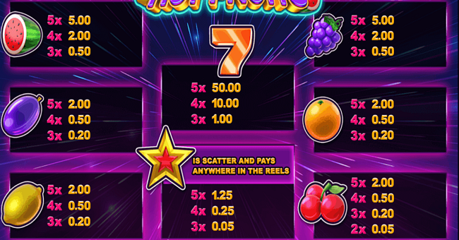 eurasian gaming hot fruits paytable paytable