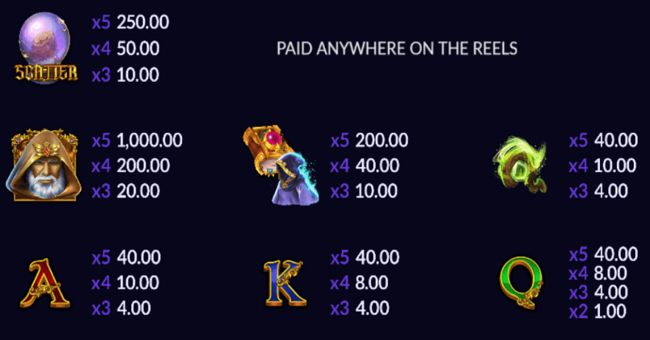 eurasian gaming wizard paytable paytable