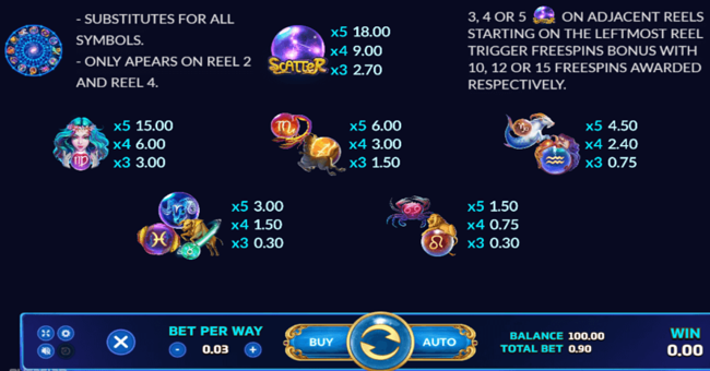 eurasian gaming zodiac paytable paytable