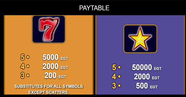 euro games technology 20 super hot paytable paytable