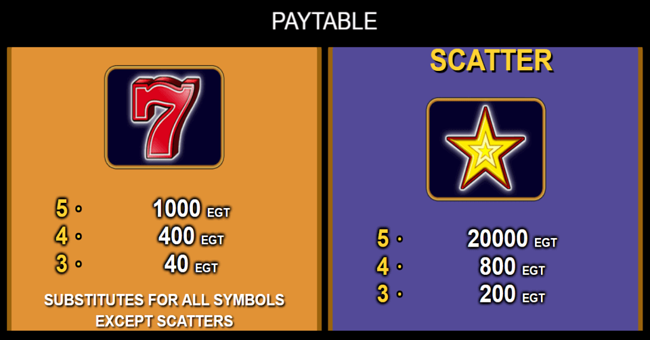 euro games technology 40 super hot paytable paytable