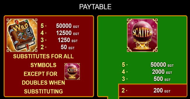 euro games technology book of magic paytable paytable