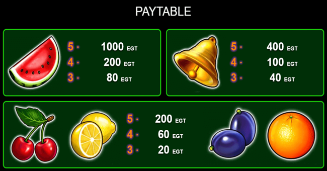 euro games technology burning hot paytable4 paytable