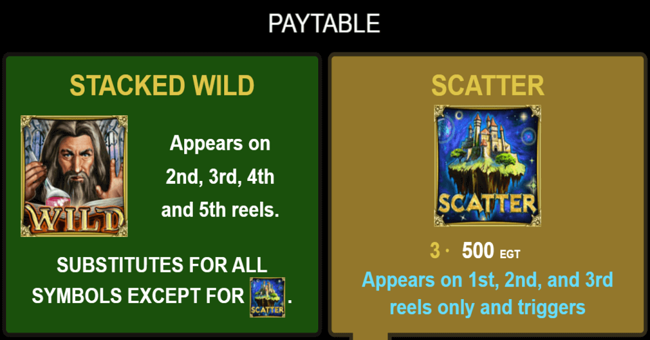 euro games technology secrets of alchemy paytable paytable