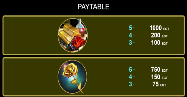 euro games technology secrets of alchemy paytable4 paytable
