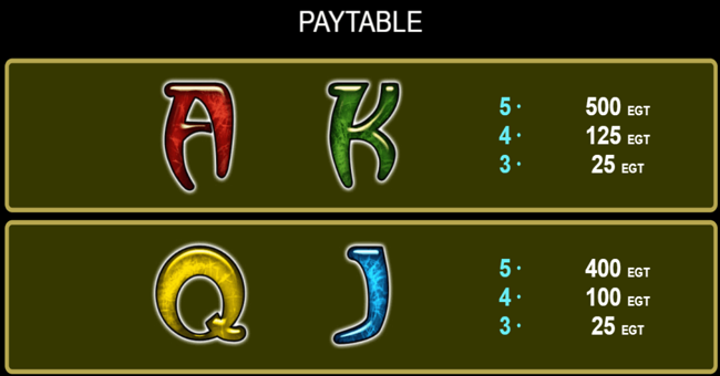 euro games technology secrets of alchemy paytable5 paytable