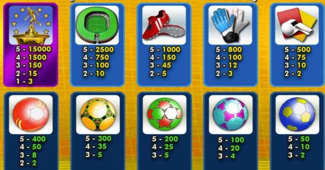 euro reels paytable paytable