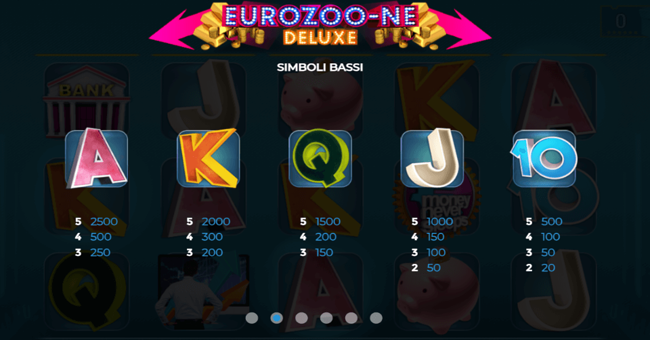 eurozoone paytable 2 paytable