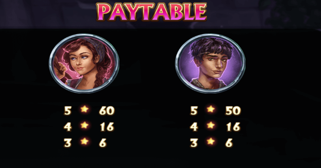 ever after paytable 3 paytable