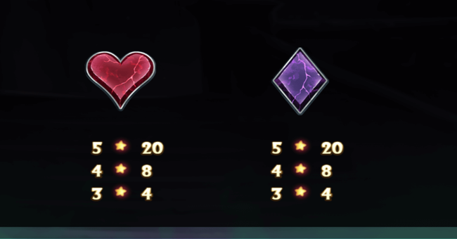 ever after paytable 5 paytable