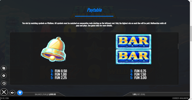 everest avalanche paytable 3 paytable