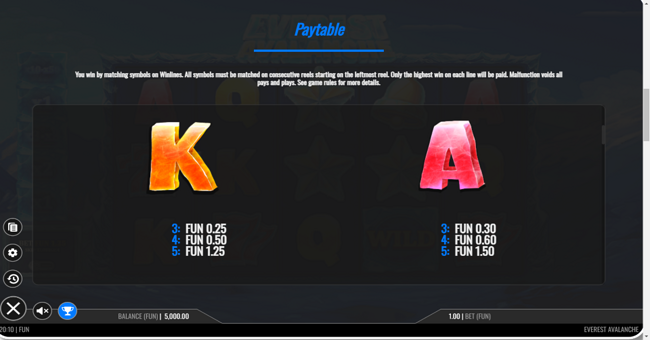 everest avalanche paytable 4 paytable