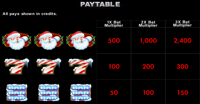 everi christmas paytable 1 paytable