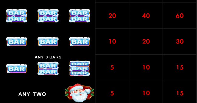 everi christmas paytable 2 paytable