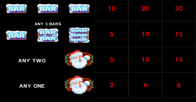 everi christmas paytable 3 paytable