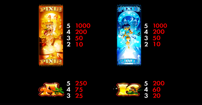 everi wild pixies paytable 2 paytable