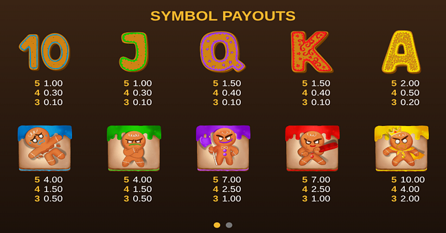 evil dozen paytable 1 paytable
