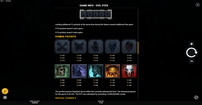 evil eyes paytable paytable