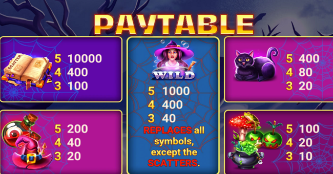 evil witch laugh paytable 1 1 paytable
