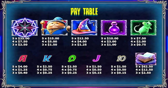 evil wizard cat paytable 1 paytable