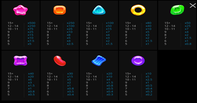 evoplay candy dreams paytable paytable