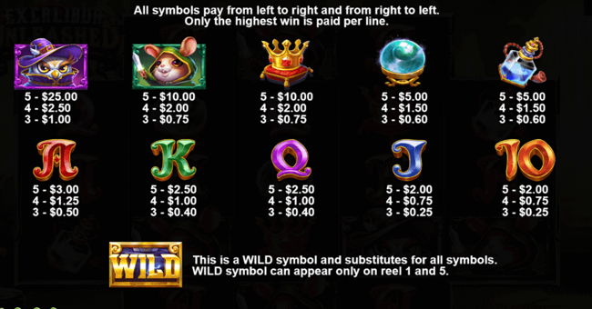 excalibur unleashed paytable paytable