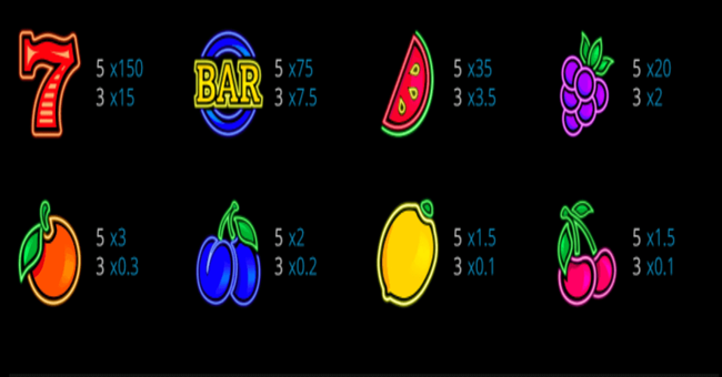 exploding fruits paytable paytable