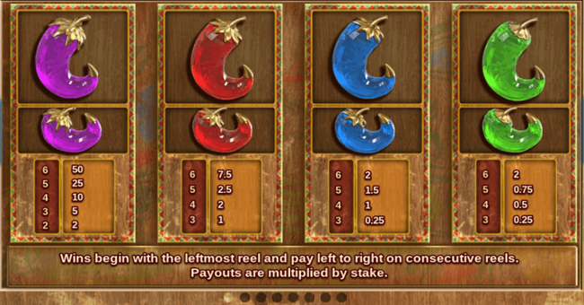 extra chilli paytable 1 paytable