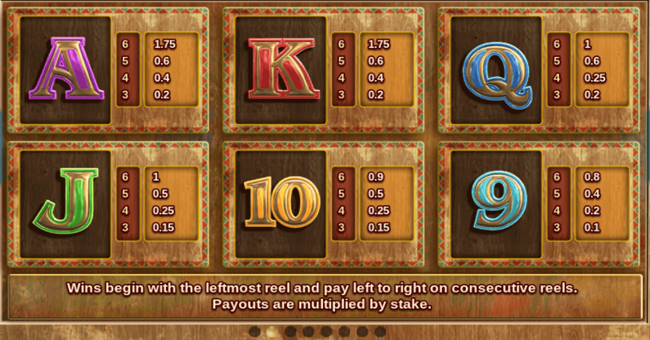 extra chilli paytable 2 paytable