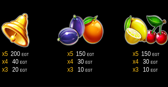 extra crown classic paytable 3 paytable