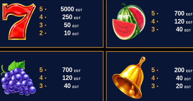 extra crown paytable 1 paytable