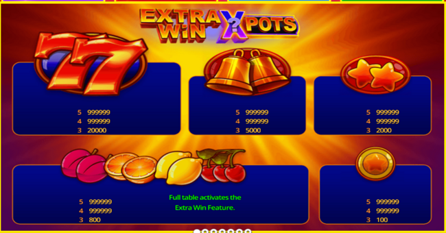 extra win x pots paytable paytable