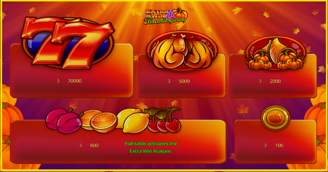 extra win x thanksgiving paytable 1 paytable