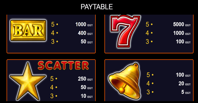 extremely hot paytable paytable