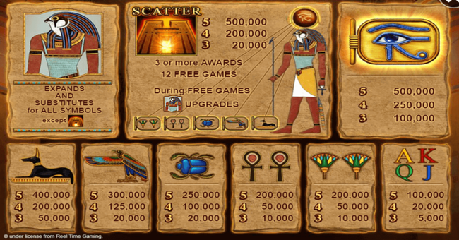 eye of horus paytable paytable