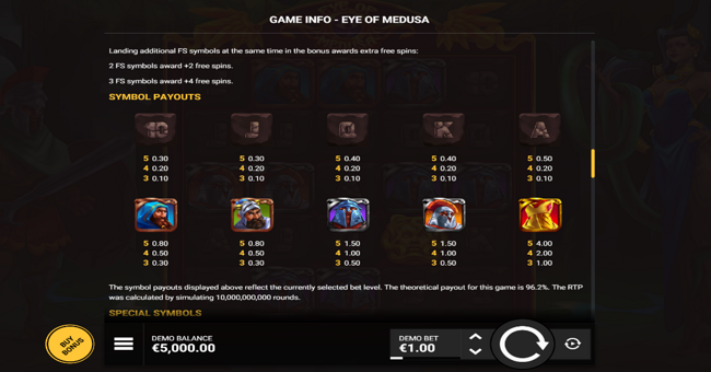 eye of medusa paytable paytable