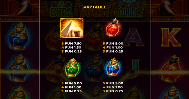 eye of ra triple win paytable 1 paytable