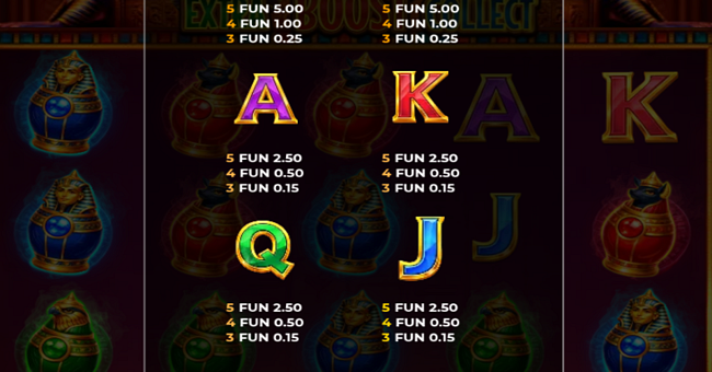 eye of ra triple win paytable 2 paytable
