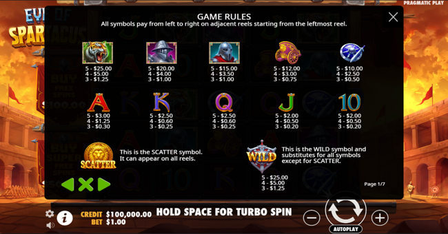 eye of spartacus paytable paytable