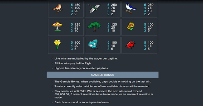 eyecon secret garden paytable2 paytable