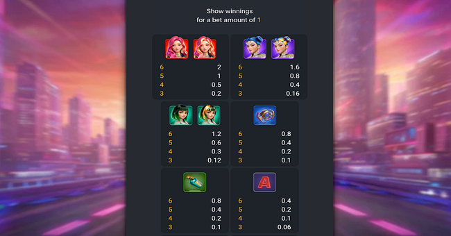 fa chai gaming golden idol paytable 1 paytable