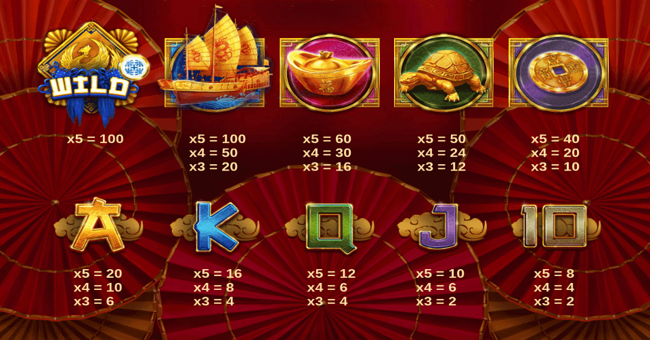 fa fa babies paytable paytable