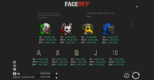 face off paytable 2 paytable