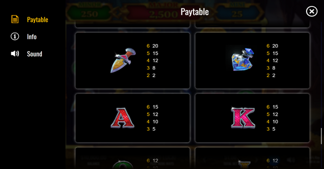 fafnirs key paytable 3 paytable