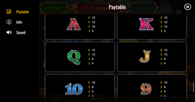 fafnirs key paytable 4 paytable